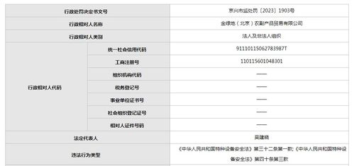 金綠地 北京 農副產品貿易公司違反 特種設備安全法 被罰3萬元
