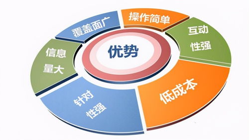 北京京客網解析新聞軟文營銷能為企業帶來什么