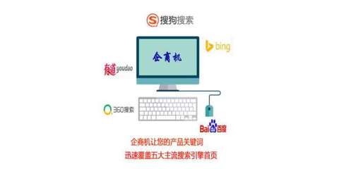 網站推廣企商機關鍵詞優化 北京快速建站費用