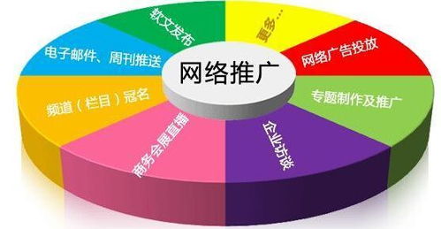 網(wǎng)絡(luò)推廣到底應(yīng)該怎么操作好