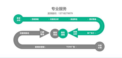 圖 網(wǎng)絡(luò)推廣,整合營(yíng)銷(xiāo),品宣策劃,資深百人團(tuán)隊(duì)服務(wù) 北京網(wǎng)站建設(shè)推廣