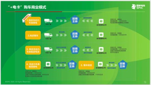 新能源汽車(chē)的 春天 來(lái)了