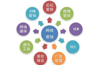 麗江企業(yè)如何網(wǎng)絡(luò)推廣直播_麗江祥和學(xué)校企業(yè)概述(2025年02月看點(diǎn))