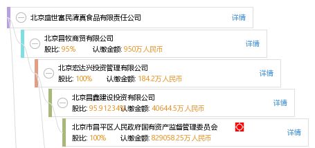 北京盛世富民清真食品有限責任公司