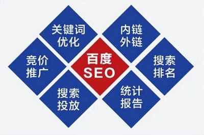 北京代做關鍵詞優(yōu)化服務,提升網(wǎng)站排名,增加曝光度與流量