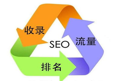 北京網站優化推廣收費多少(了解北京地區網站優化推廣的價格)