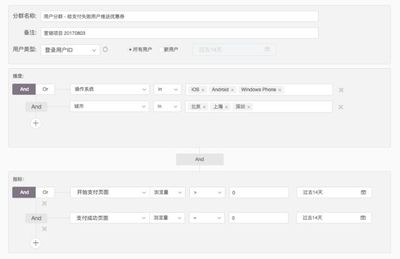7000字深度總結:運營必備的 15 個數(shù)據(jù)分析方法