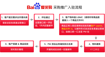 北京網站推廣公司